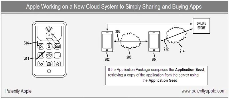 Apple's app sharing patent