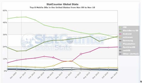 StatCounter graph