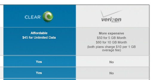 Clearwire vs Verizon