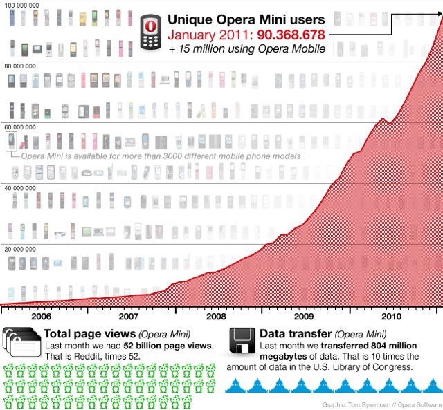 Opera mobile web stats
