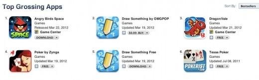 angry_birds_space_top_grossing_app