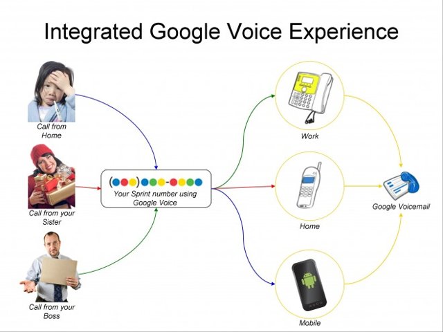 Sprint-Google-Voice