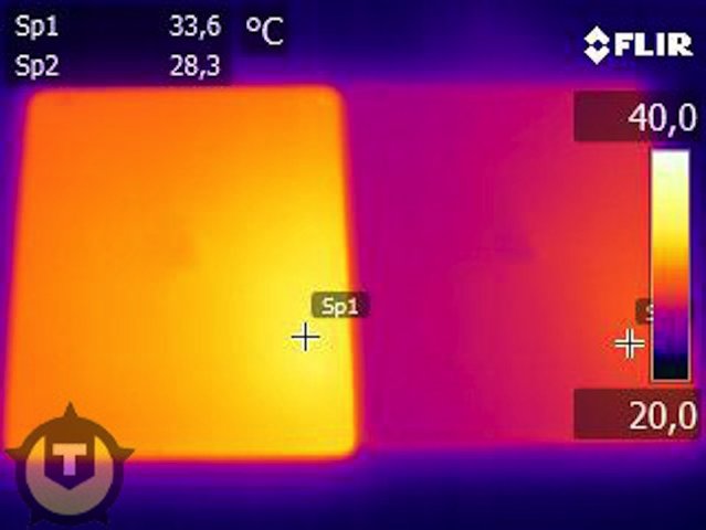 Over-heating visualized